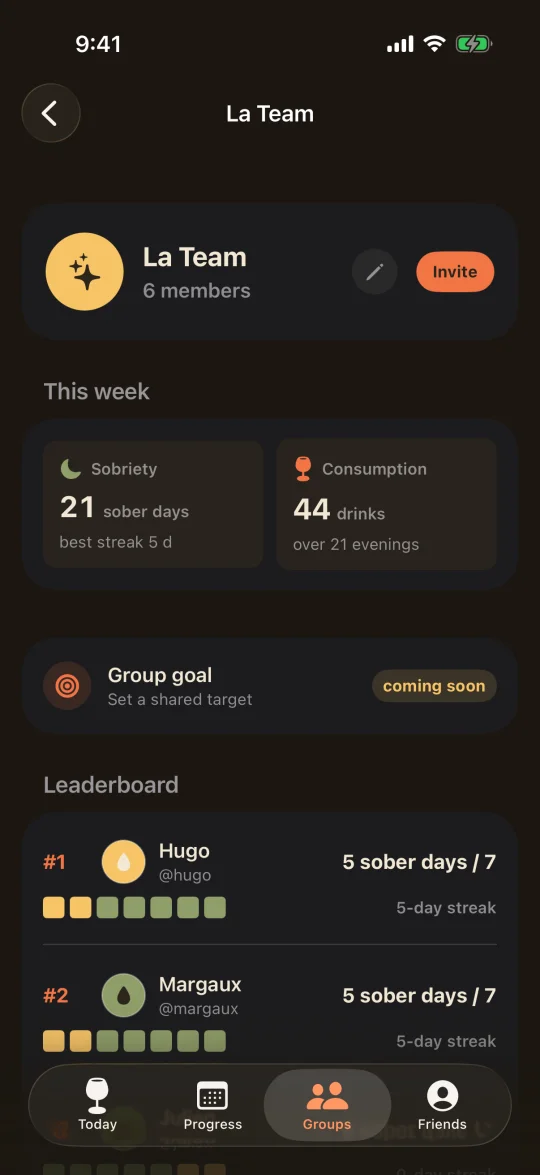 Summaries shared privately (dark)