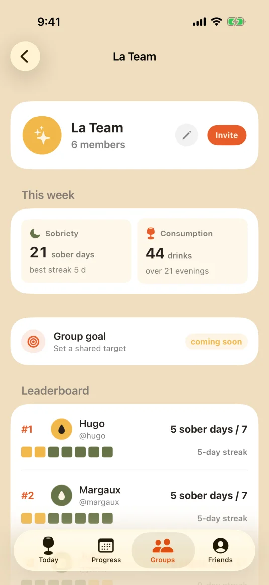 Summaries shared privately (light)