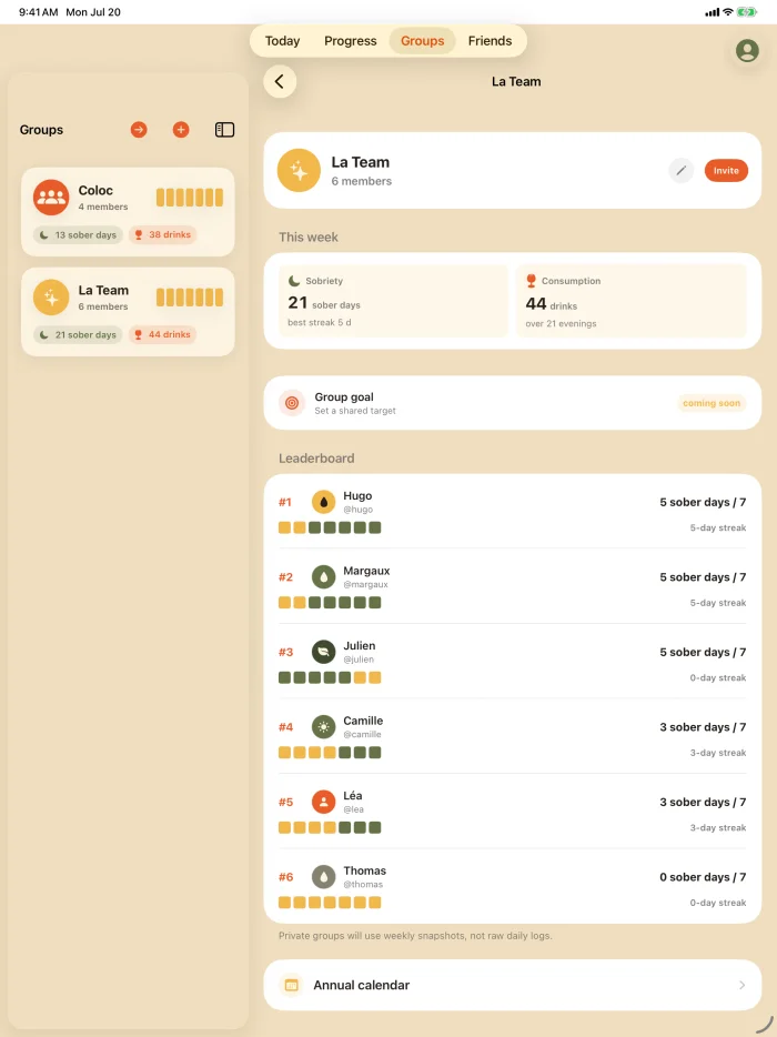 A group in detail