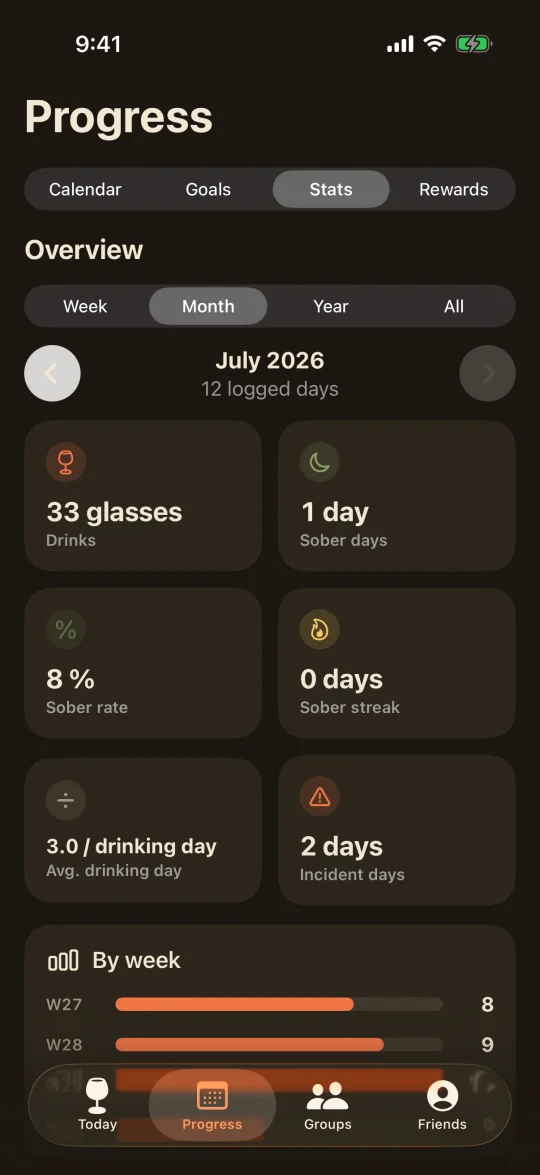 Your goals and progress (dark)