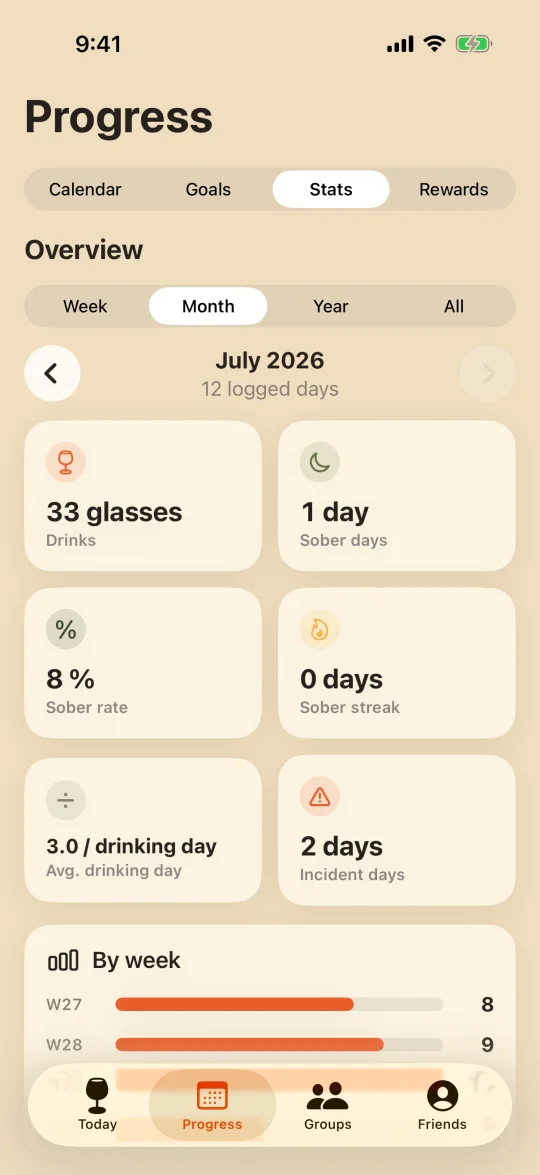 Your goals and progress (light)