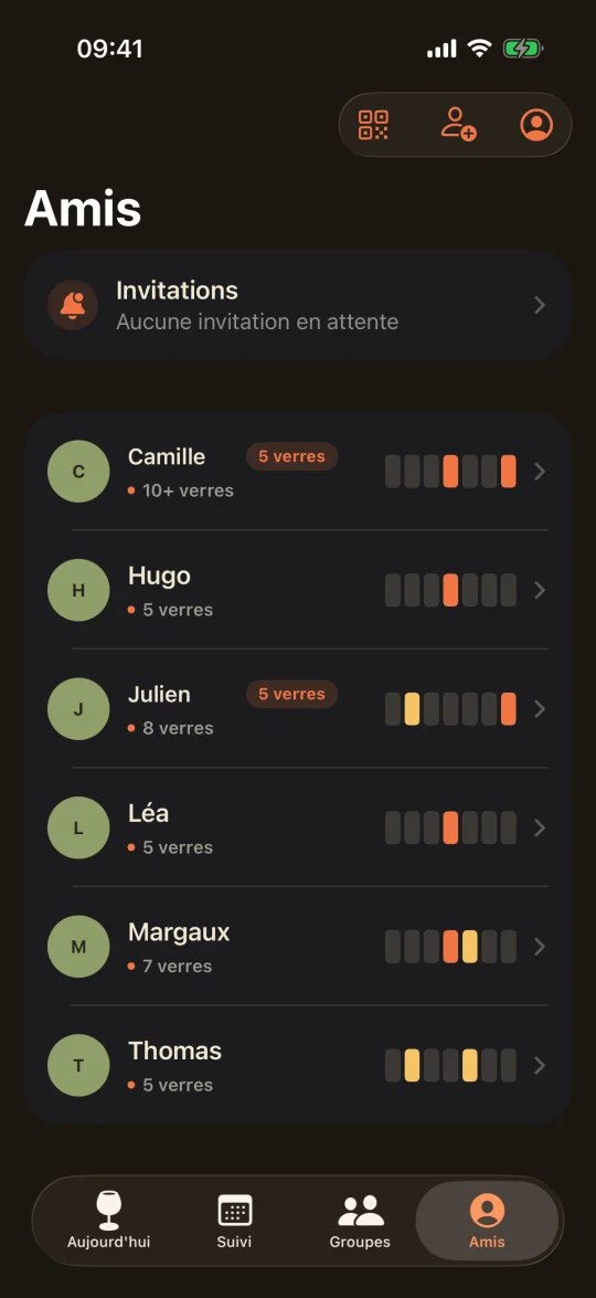 Tes amis, en un coup d'œil (sombre)