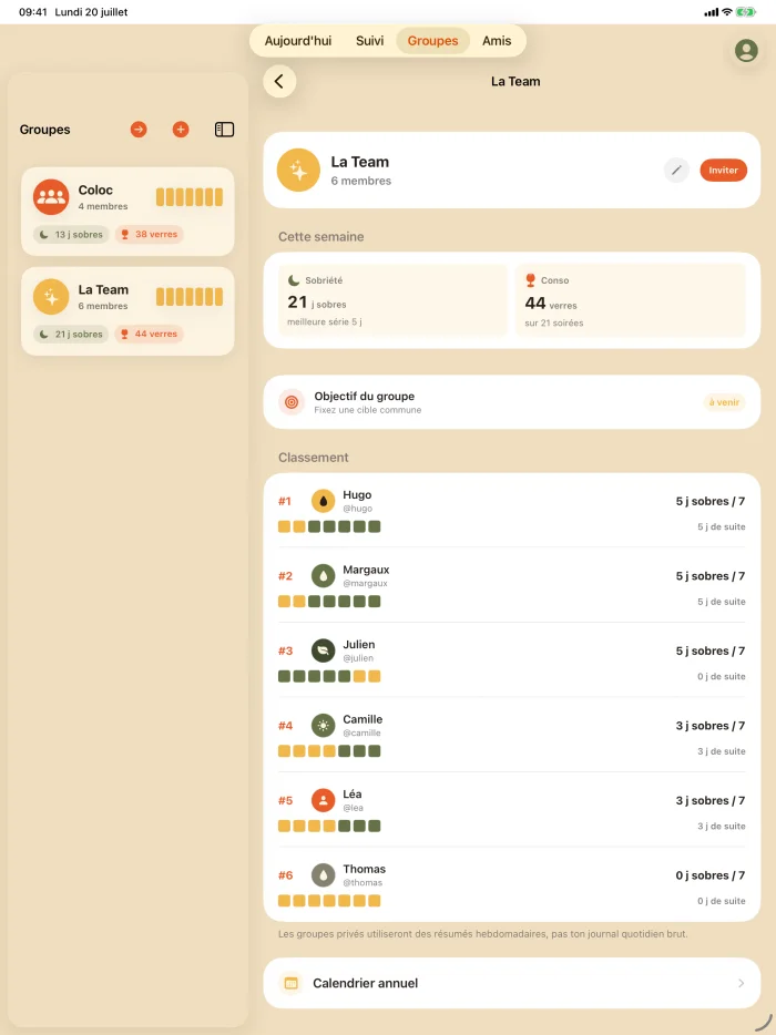 Un groupe en détail