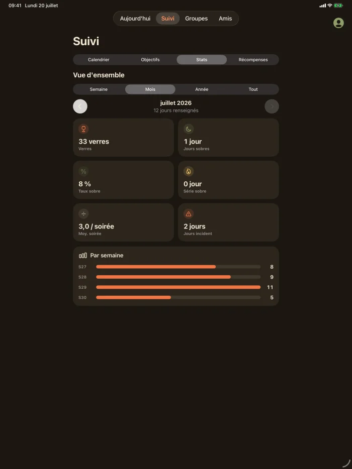 Tes stats