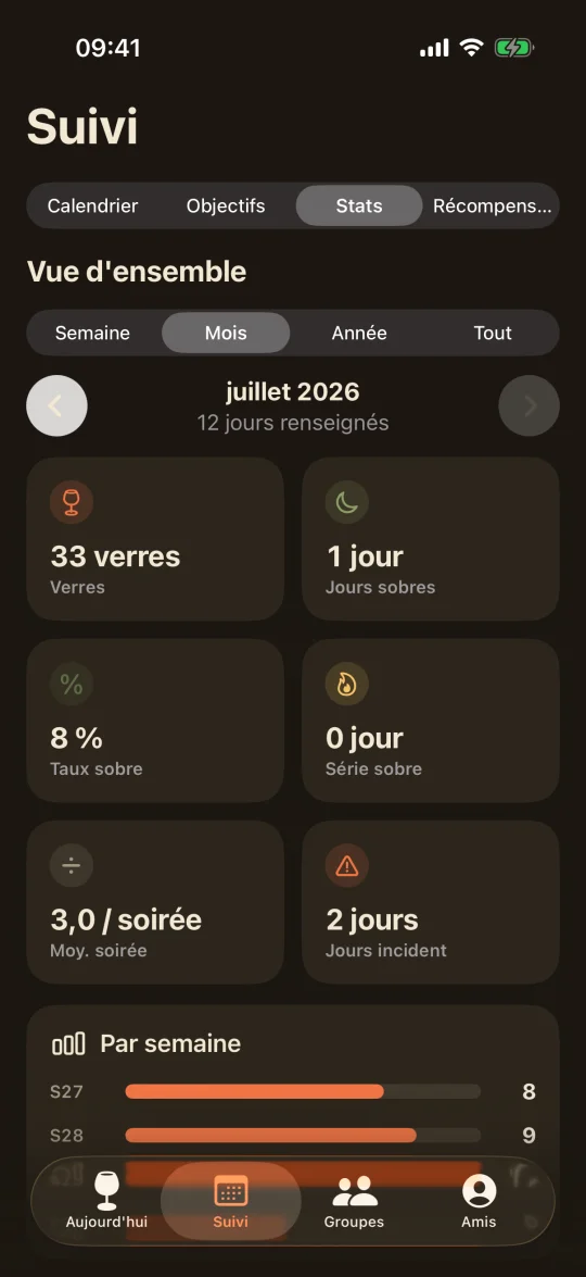 Tes objectifs et ta progression (sombre)