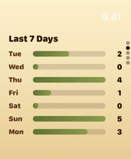 The Sansoif app on Apple Watch — History