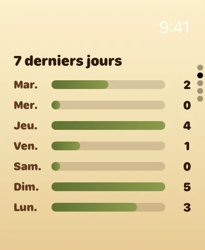 L'app Sansoif sur Apple Watch — L'historique